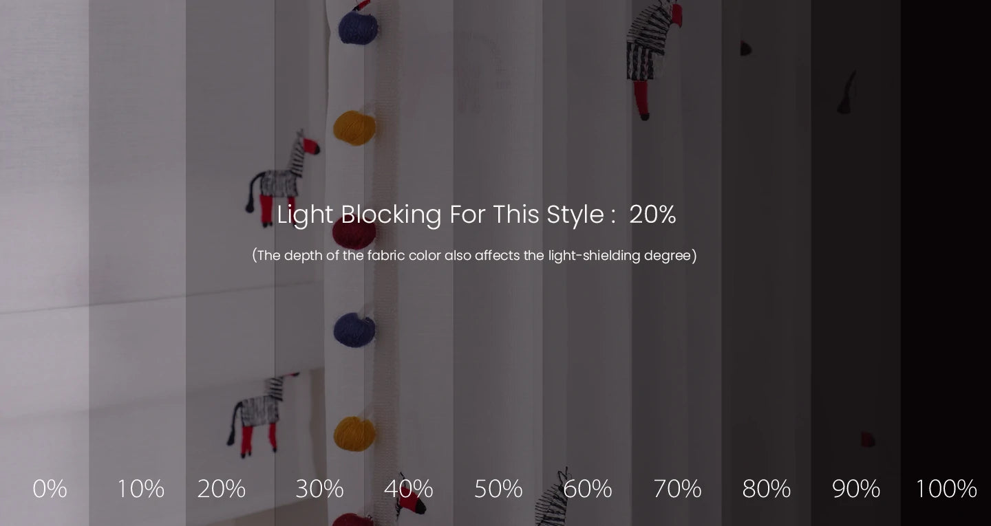 Ayla curtain blackout effect percentage chart