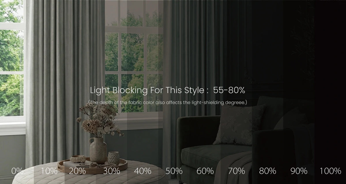 clement curtain blackout effect percentage chart
