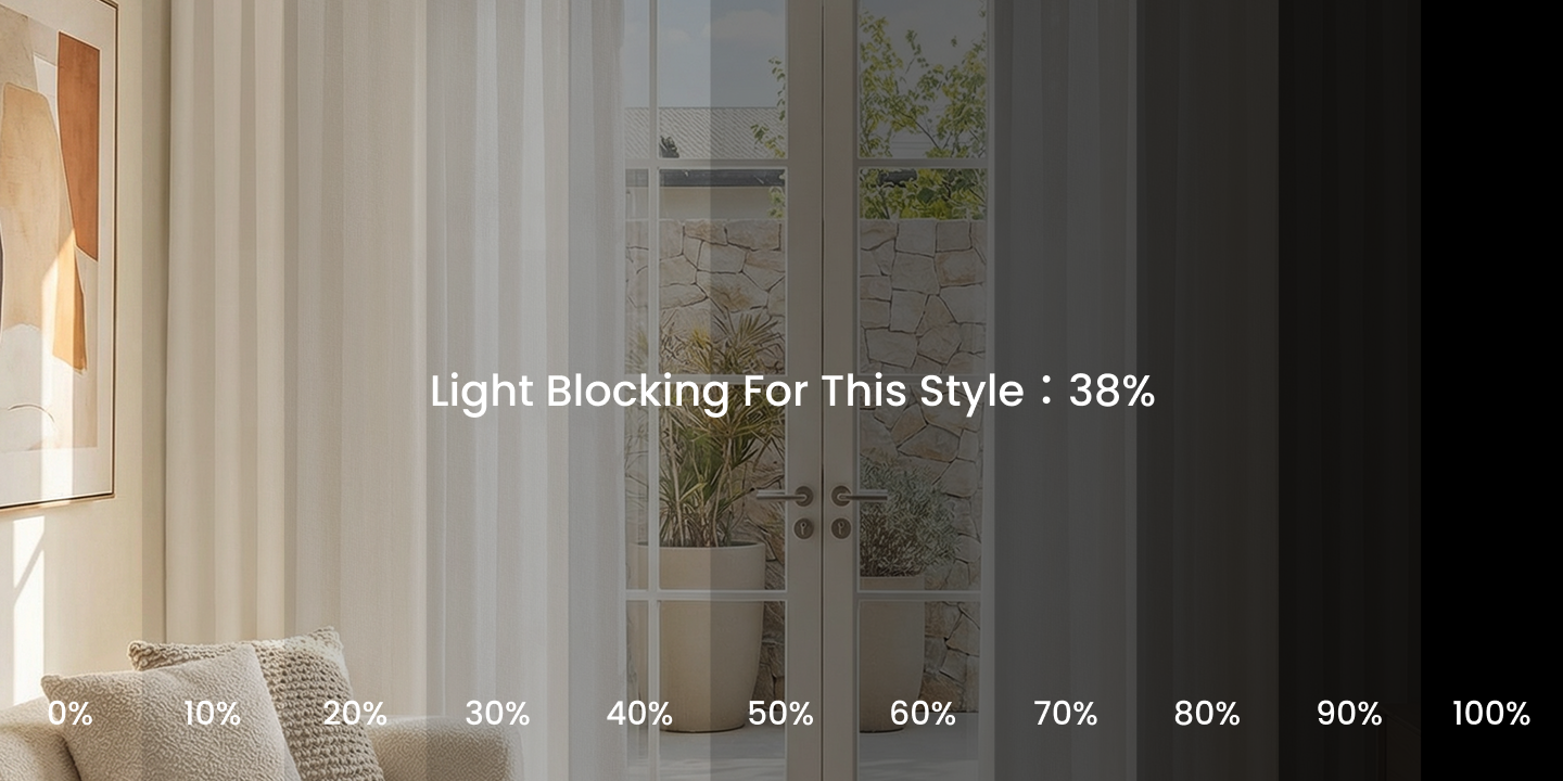 Ayla curtain blackout effect percentage chart