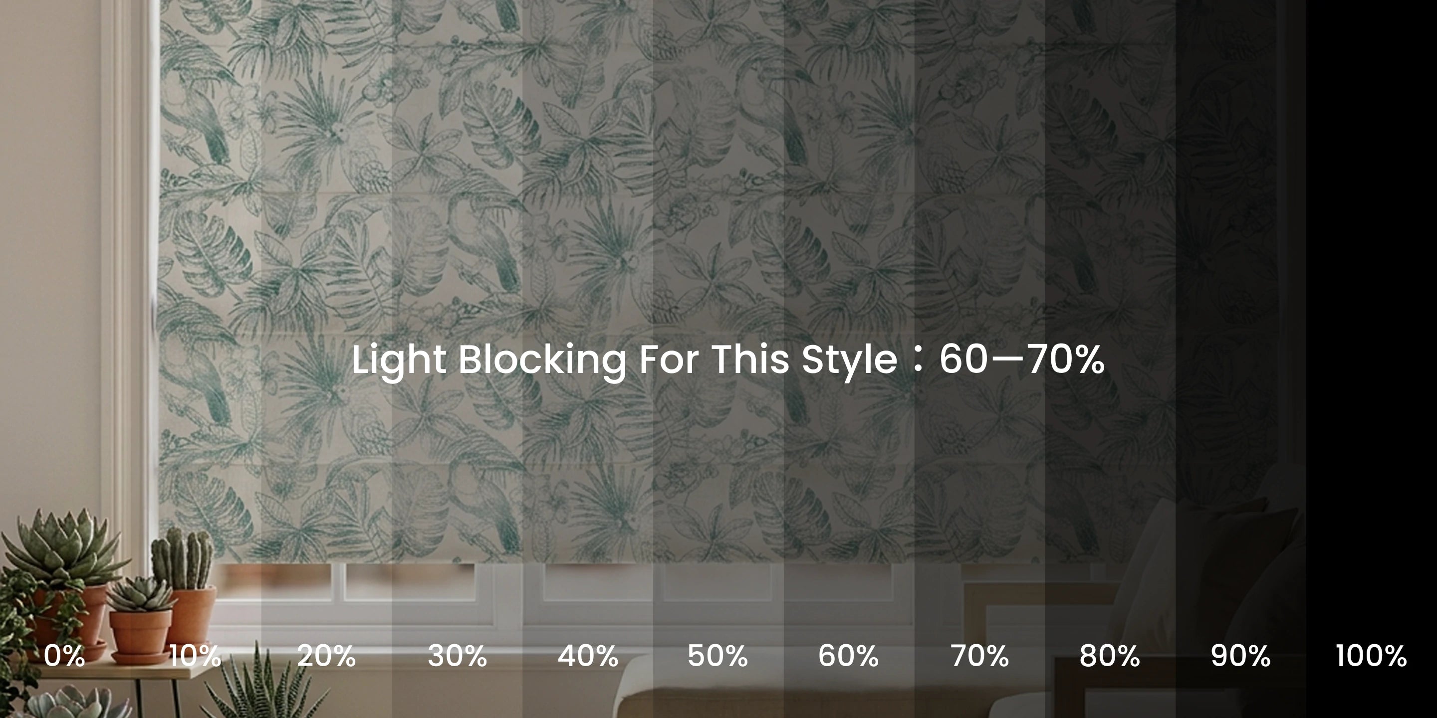 Orion Roman shade blackout effect percentage comparison