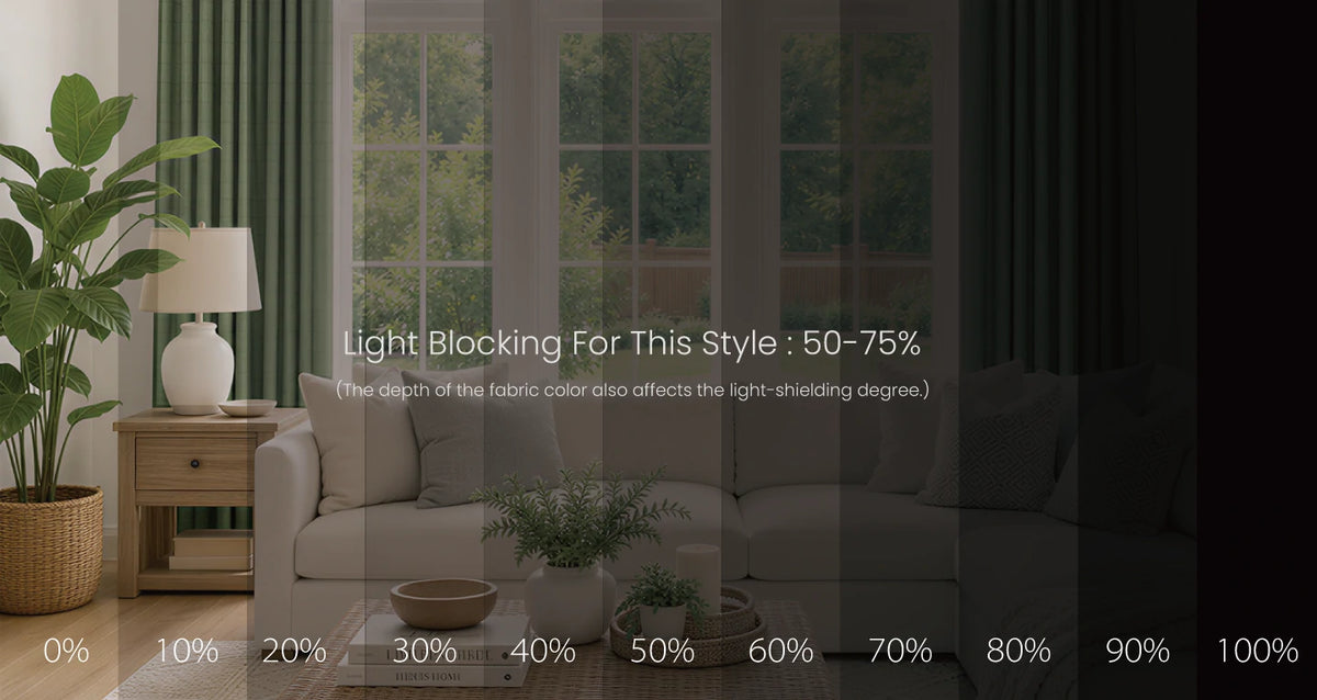 clement curtain blackout effect percentage chart