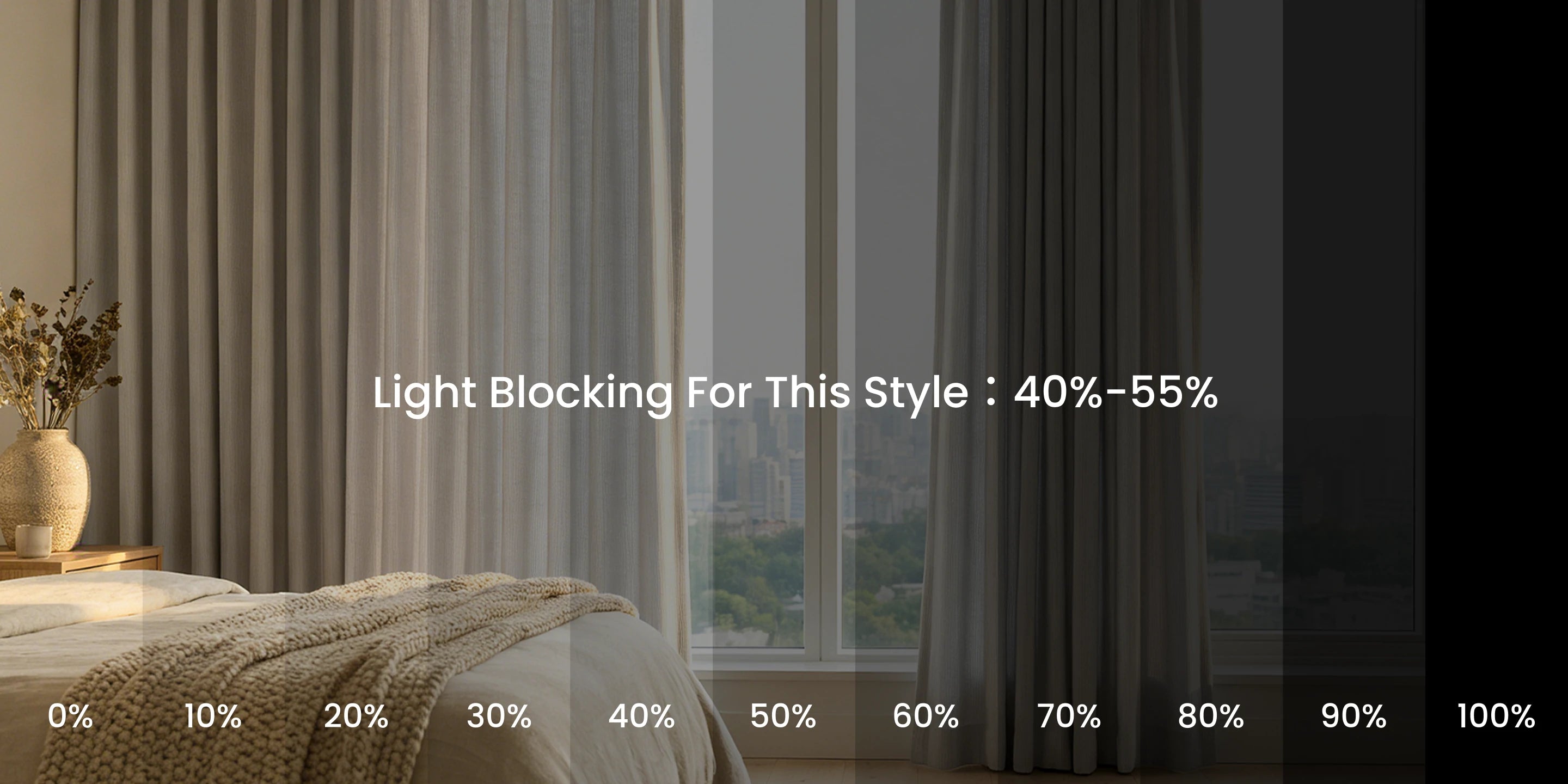 Lucas curtain blackout effect percentage chart