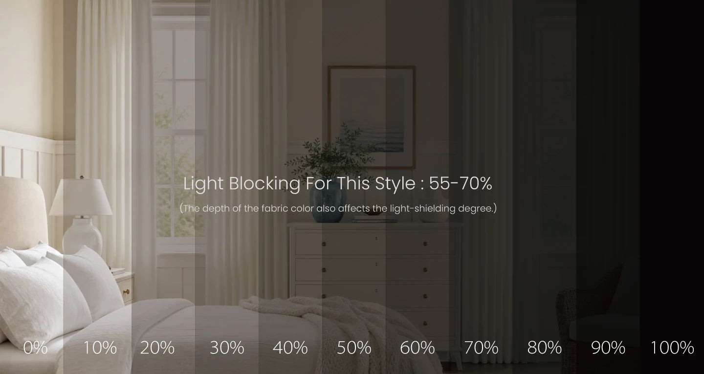 clement curtain blackout effect percentage chart