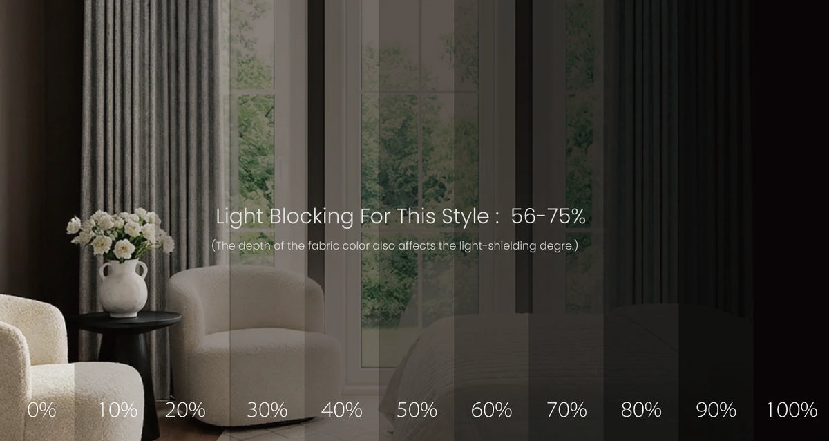 clement curtain blackout effect percentage chart