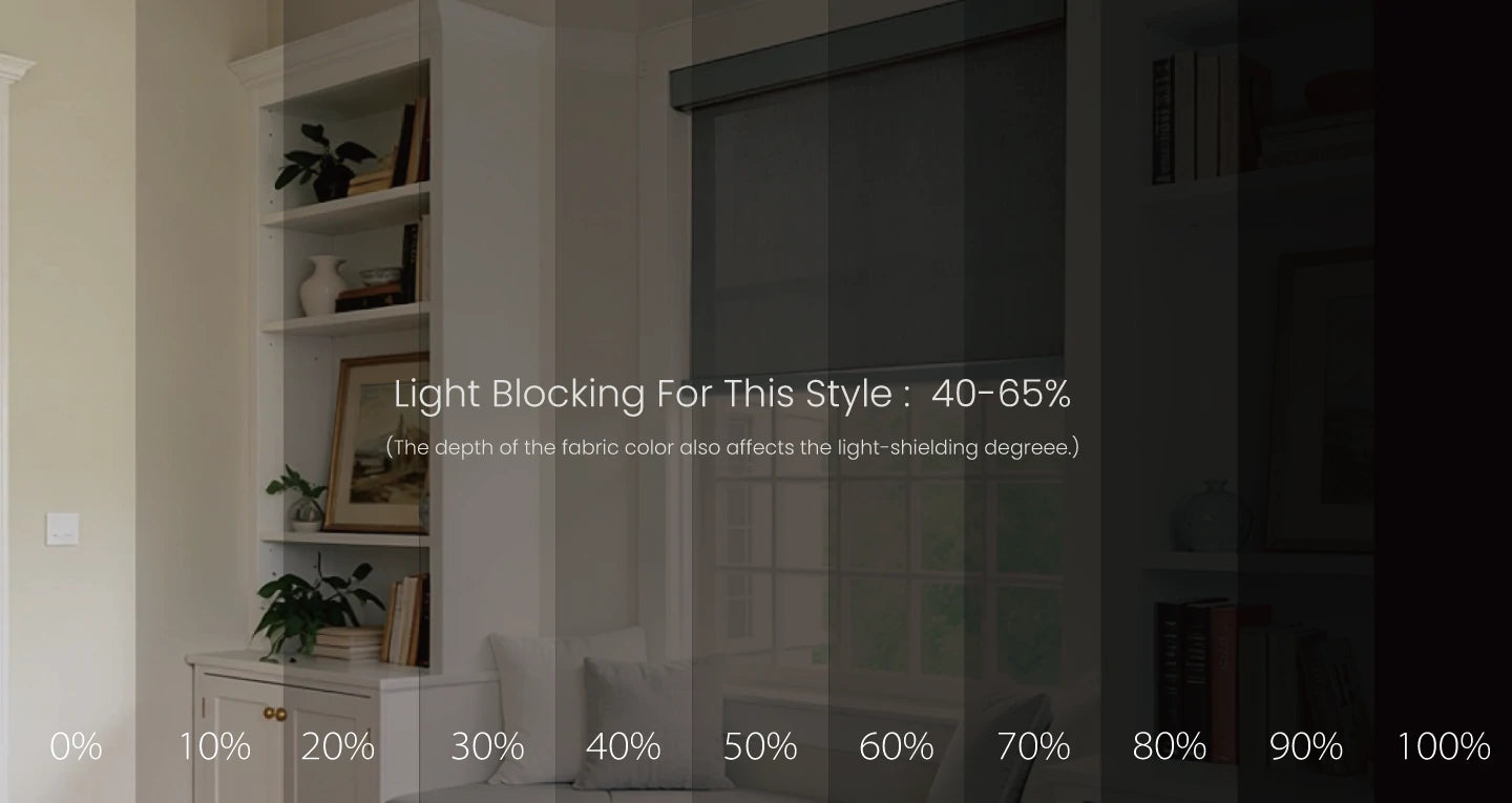 Seth roller shade blackout effect percentage comparison