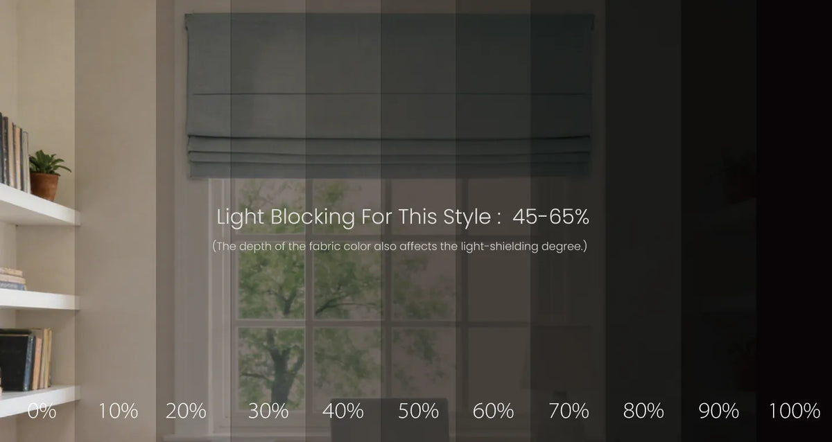 Orion Roman shade blackout effect percentage comparison