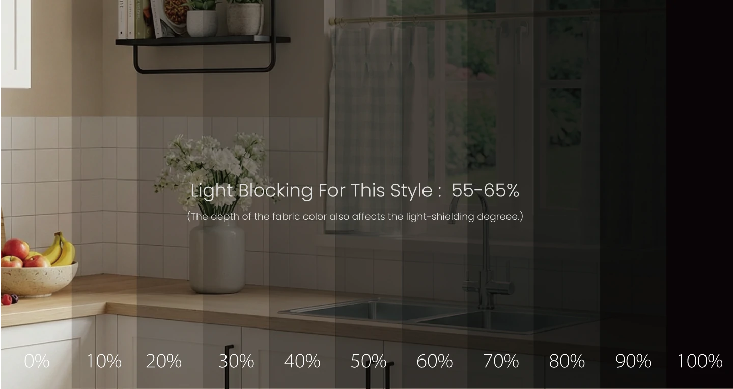 Curtain blackout effect percentage comparison
