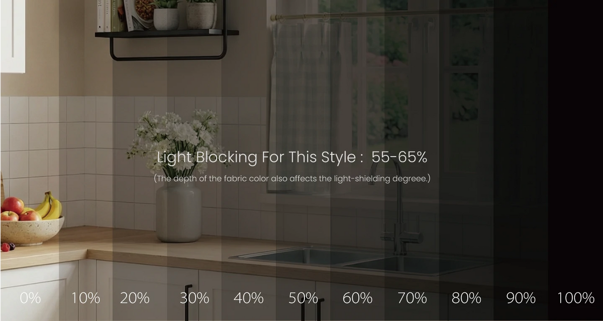 Curtain blackout effect percentage comparison
