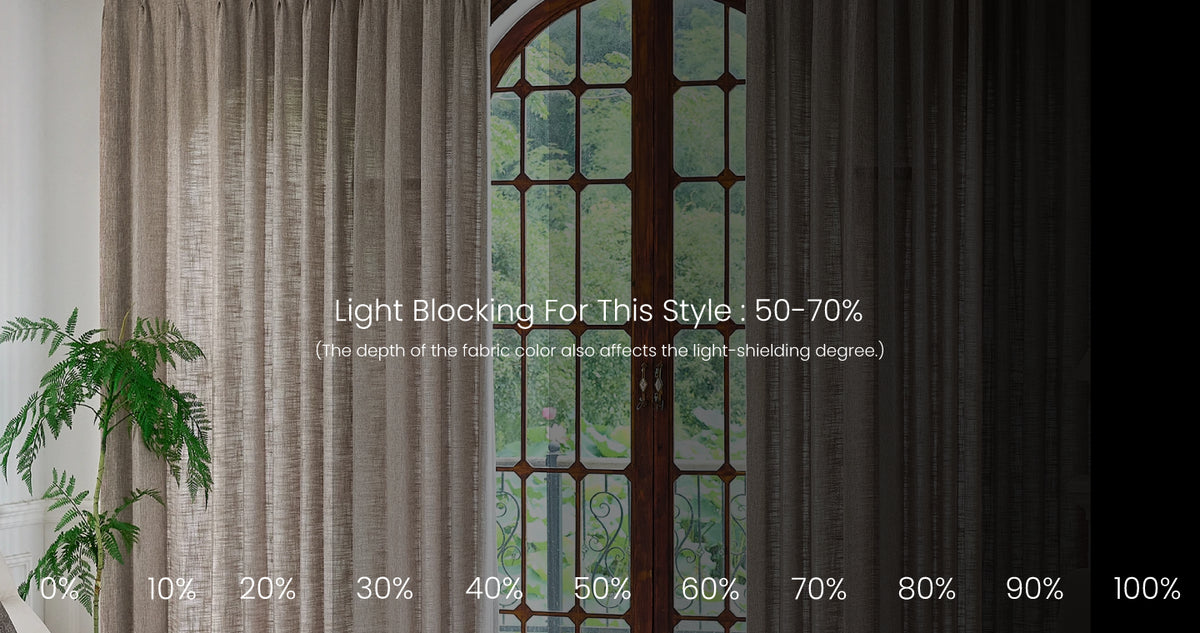 clement curtain blackout effect percentage chart