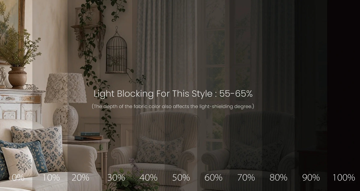 clement curtain blackout effect percentage chart