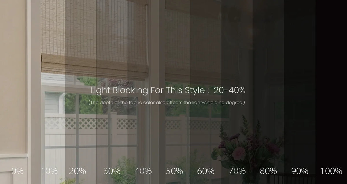 Bamboo shades blackout effect percentage