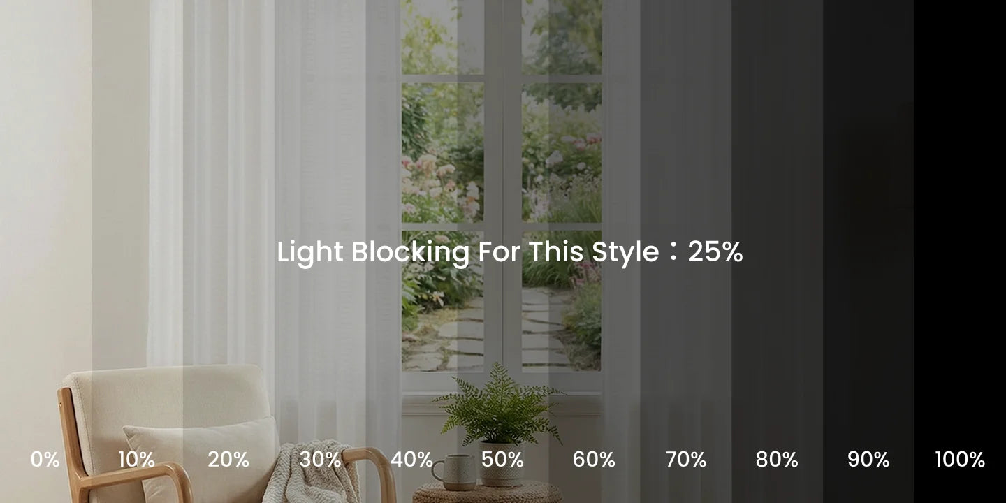clement curtain blackout effect percentage chart