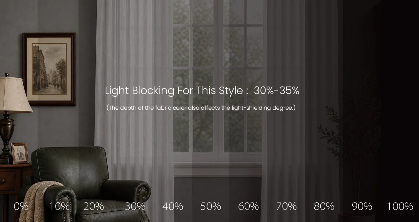 Ayla curtain blackout effect percentage chart